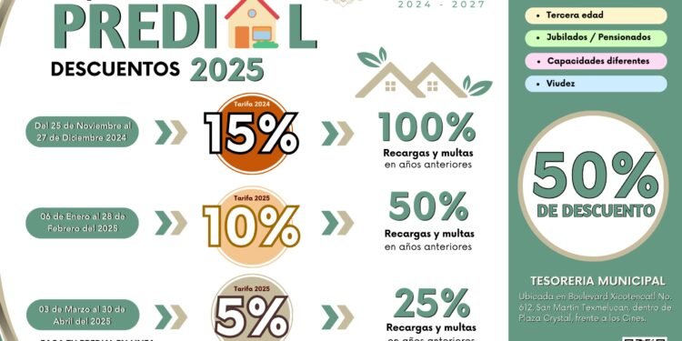 Ayuntamiento de Texmelucan informa descuentos en el Pago Anticipado del Predial 2025