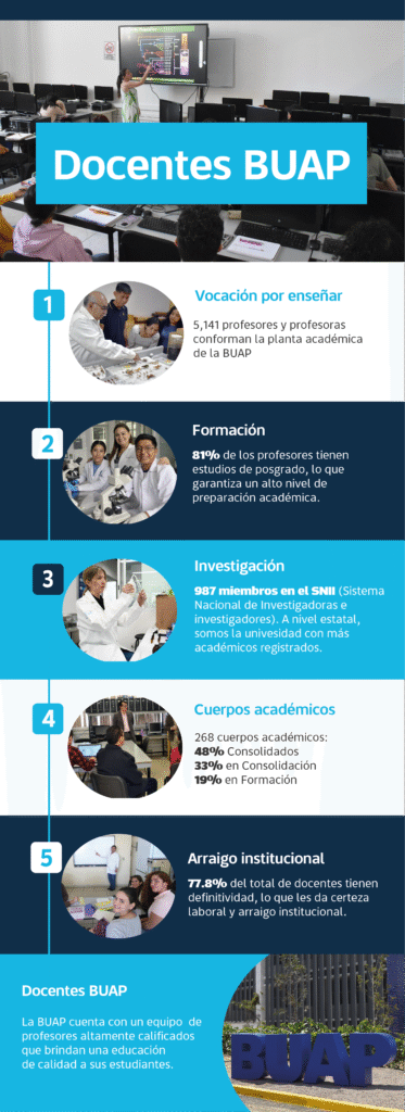 Enseñanza, investigación y gestión, las facetas de un docente BUAP